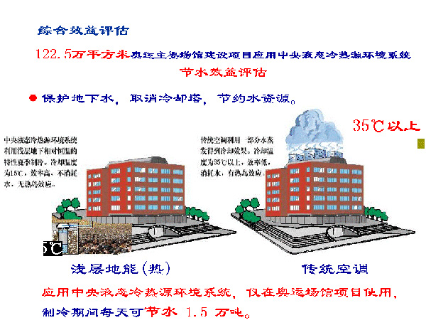 淺層地熱能開發(fā)利用技術(shù)基礎(chǔ)知識