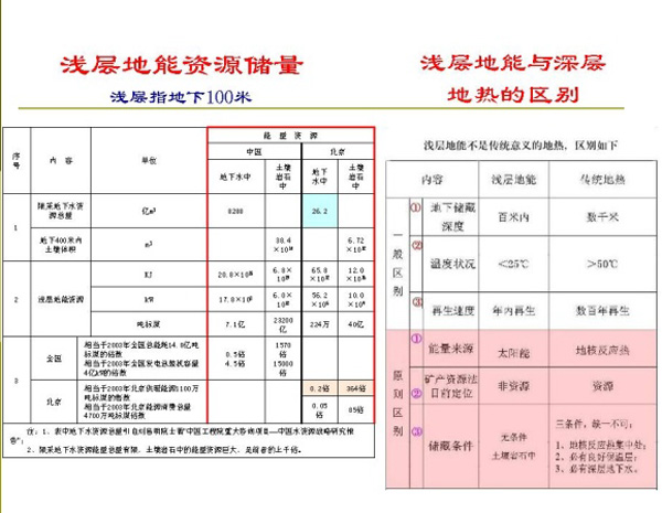 淺層地熱能開發(fā)利用技術(shù)基礎(chǔ)知識