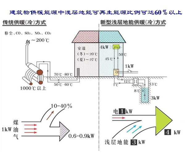 淺層地熱能開發(fā)利用技術(shù)基礎(chǔ)知識